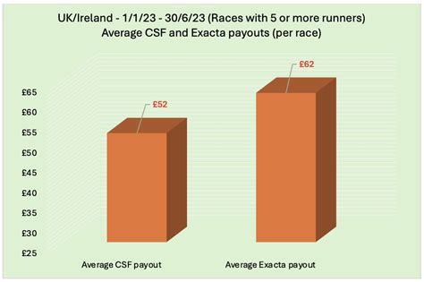 computer straight forecast|Comparing Exacta and Computer Straight Forecast: Part 1.